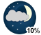Partly cloudy (10%)