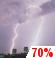 Thunder storm